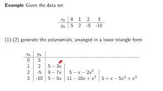 Ch02n2:  Aitken-Neville Interpolation