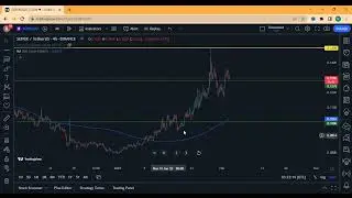 Super-Usdt Buy Cal Xpacademy  | Xpacademy Crypto Signals|