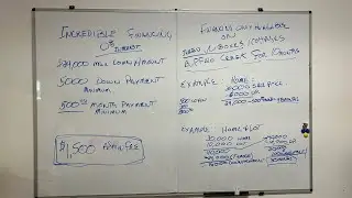 Incredible Financing for Tiny Homes….Apply Now 💵💰💸🏡🇺🇸🤩😉