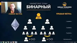 ПРЕДСТАРТ БИНАРА НА ETHEREUM ОТ КОМПАНИИ DREAMTOWARDS
