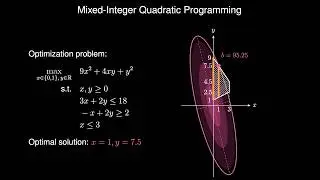 Mixed-Integer Quadratic Programming for Beginners