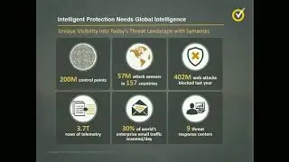 Symantec Endpoint Protection Cloud  SEP Cloud Solution Overview