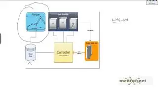 LR 73 How Analysis Fits Into Loadtesting Scheme