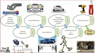 01 Makine Elemanları Giriş ve Basit Makineler
