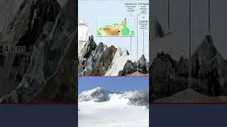 Seven Summits - Highest mountain by continent #geography #world #continents #mountains #highpoints