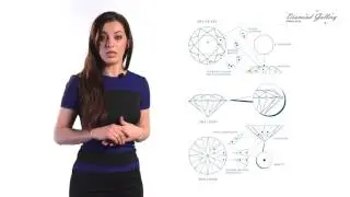 Diamond Gallery - Формы огранки, огранка бриллиантов