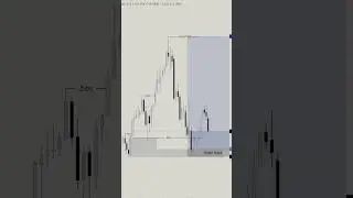 How To Trade Smart Money Concept | Liquidity Secret #ict