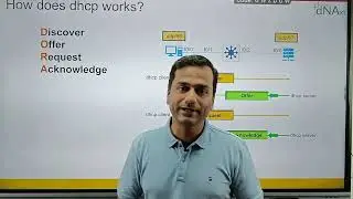 CCNA || CCNP || DHCP DORA Process Deep Dive