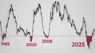 The US Treasury Market is Doing Something Extremely Unusual