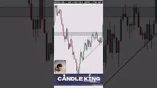 Retesting