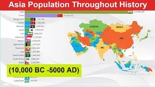 Asia Population Throughout History (10,000 BC -5000 AD) Asian Countries Historical Population