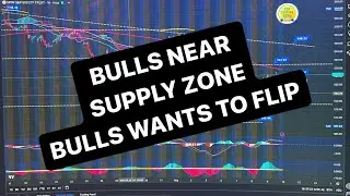 BULLS AT SUPPLY ZONE TO FLIP OR REJECT ? $SPY $SPX $QQQ