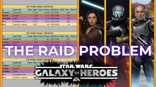 The Raid Team Problem in SWGOH