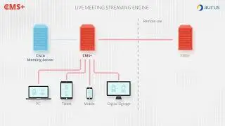 Aurus CMS+ powers Cisco Meeting Server with Advanced Scheduler, Live Meeting Streaming and more
