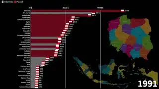 Brothers of Flag. Indonesian provinces vs Polish regions, GDP per Capita, 1970-2026
