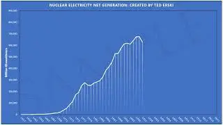 Nuclear Electricity Net Generation