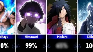 Chance of Naruto/Boruto Characters to Beat Naruto | AnimeSilvia