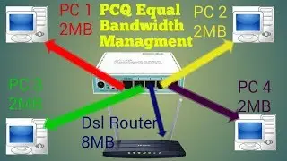 Equal Bandwidth Management  for All Users on Mikrotik (PCQ) Tutorial 18