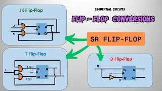 SR Flip-Flop to JK, D, and T Flip-Flop Conversions