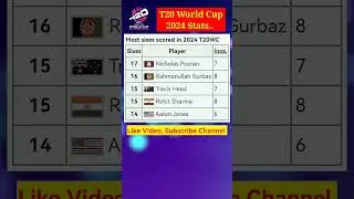 Most Sixes in T20 World cup 2024. @drinfoshort #shorts #short #viral #t20worldcup2024