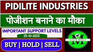 PIDILITE INDUSTRIES STOCK ANALYSIS SWING TRADING OPPORTUNITY