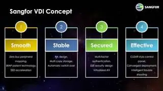 Sangfor aDesk (Virtual Desktop Infrastructure) Sales Training