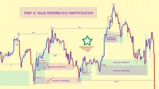 Part 6 | Valid Orderblock(OB) Identification | True SMC