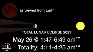 What is a Total Lunar Eclipse? | Super Blood Moon 2021