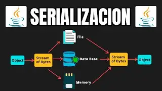 🥣 What is serialization in Java?☕| JAVA Course 🔥 Episode #75