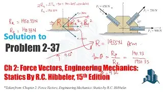 Problem 2-37 Determine the magnitude of the resultant force acting on gusset plate and its direction