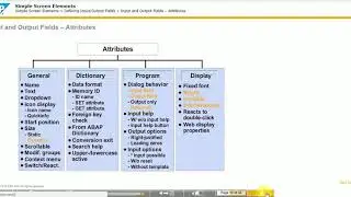 Simple Screen Elements  TAW 10 (Unit 27)