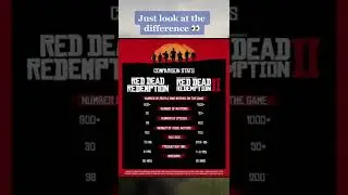 RDR1 vs RDR2 stats #rdr2 #rdr1 #shorts