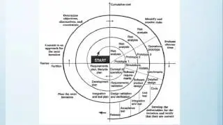 Spiral Model