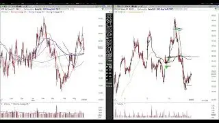 Stock Market Analysis for Week Ending 5/26/23 Alphatrends Anchored VWAP