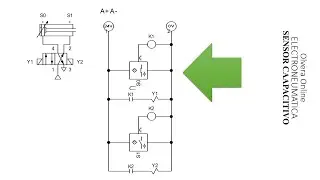 EXPLICANDO EL SENSOR CAPACITIVO EN ELECTRONEUMATICA