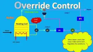 What is Override Control? | Control Loop | Automation Loop | Electrical & Automation Guru