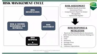 CRISC Domain 3 | Risk Response and Mitigation | By GISPP Pakistan