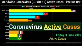 Top 10 countries with the highest number of coronavirus active cases