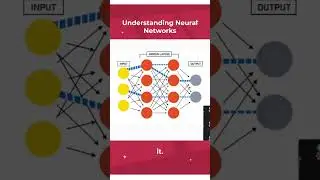 What is a neural network? #shorts