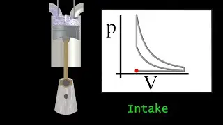 Otto Thermodynamic Cycle (HD)