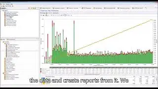 Correlation and Analytics - Short Overview