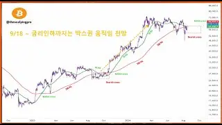 9/18 ~ 금리인하까지는 박스권 움직임 전망 / 증시 디커플링 / 고래 매집은 지속 / #비트코인 #암호화폐  #가상자산 #적립식투자