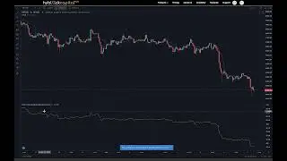 Hyblock Academy: Main Charts