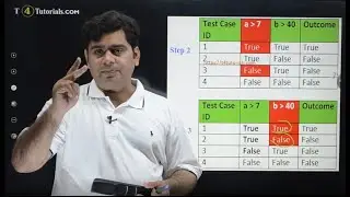 Modified Condition Decision Coverage MCDC