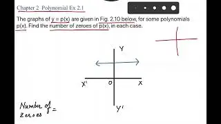 CLASS 10 | CHAPTER 2 EX 2.1 | POLYNOMIALS | ZEROES | NCERT | MATHS