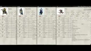 Создание персонажа в Foundry VTT с помощью модуля 