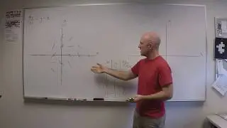 ODE | Slope fields and isoclines example