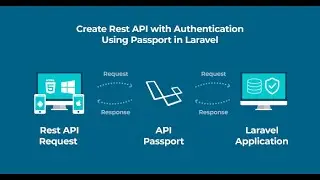 Laravel Blog Admin Panel Rest API with Passport Token Authentication 2020