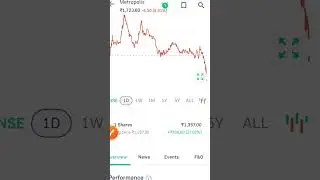 #stockmarket
