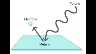 Effetto fotoelettrico con IA